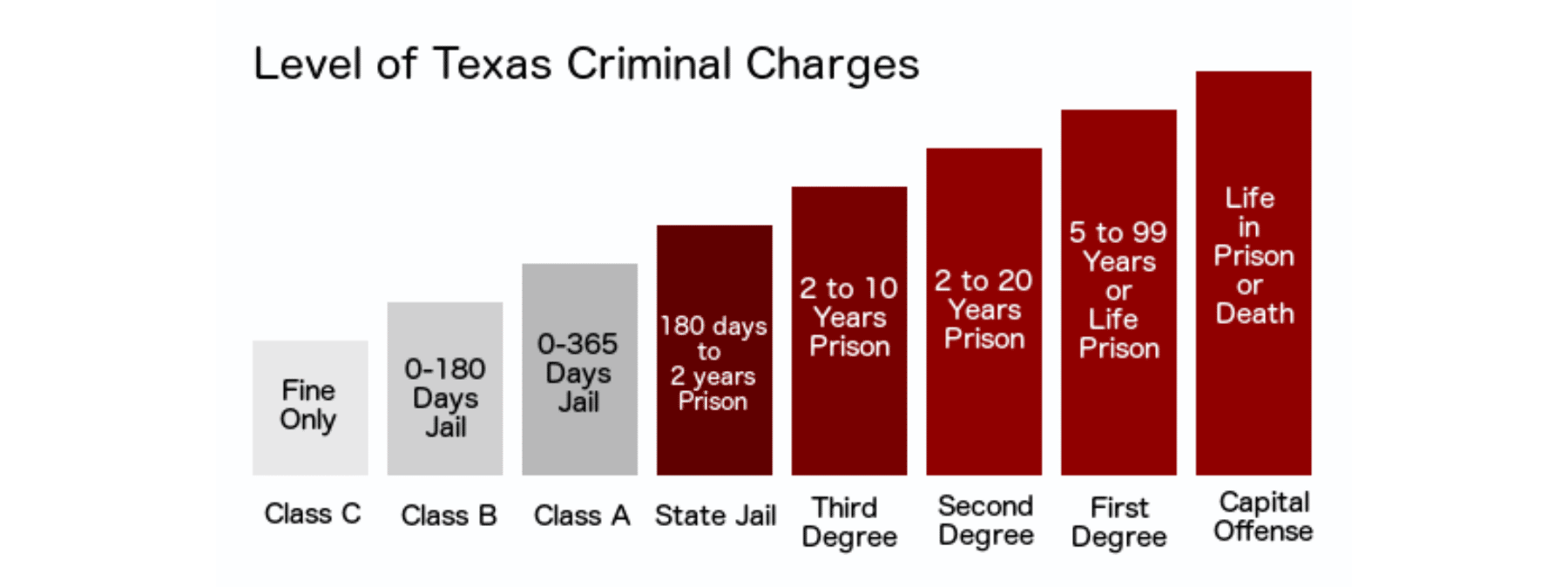 felony-punishments-in-texas-what-is-a-state-jail-felony-criminal